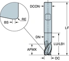Coromill Dura 1K223 NG/NH