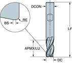Coromill Dura 1K233 NA/NB