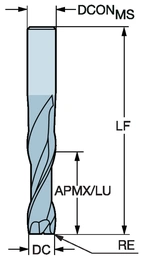 Coromill Plura 2P170