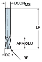 Coromill Plura 2P232