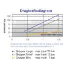Grippex Large med skaft ø32 2-60 mm